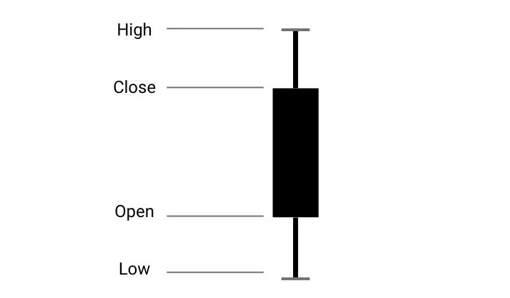 What is Candlestick Chart What is Candlestick Chart